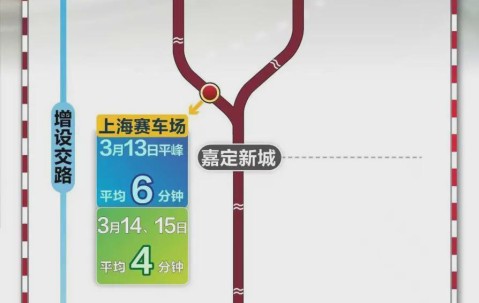 IM电竞app下载-平台：F1上海站带动入境游客同比增20%，酒店预订环比增96%